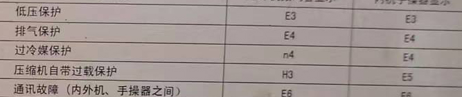 桥西空调电话在哪里找